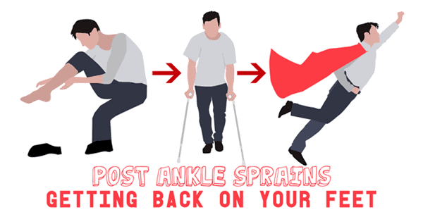 Exercises for patients following an acute ankle injury or