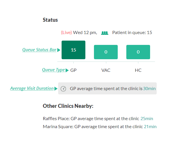 Raffles Medical Real-Time Queue Insights - How to read